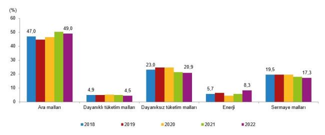 Türkiye'de üretilen KOMBİ sayısı!
