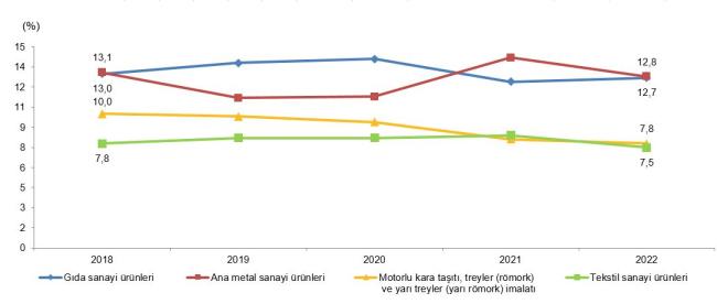 Türkiye'de üretilen KOMBİ sayısı!