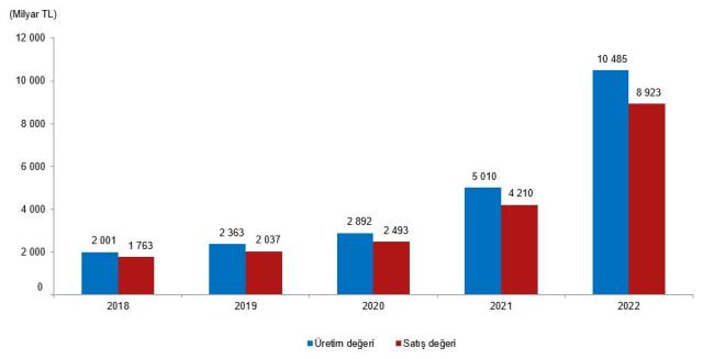 Türkiye'de üretilen KOMBİ sayısı!