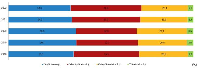 Türkiye'de üretilen KOMBİ sayısı!