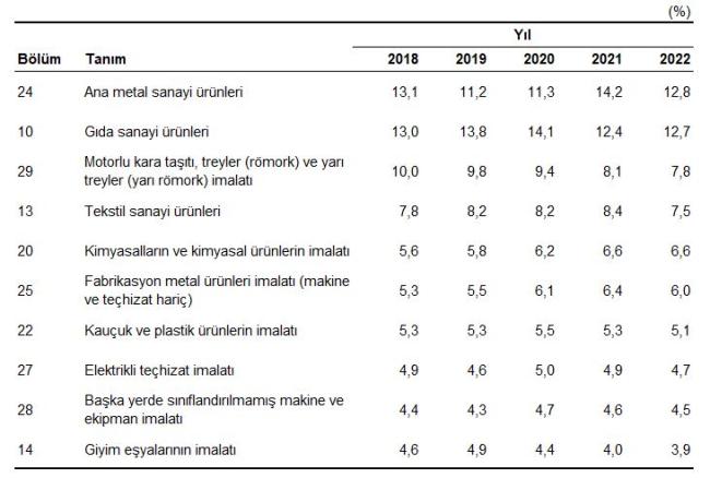Türkiye'de üretilen KOMBİ sayısı!