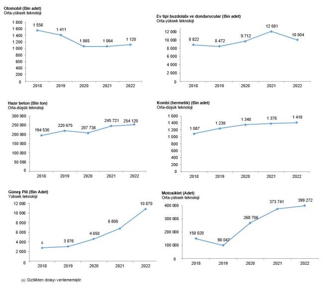 Türkiye'de üretilen KOMBİ sayısı!