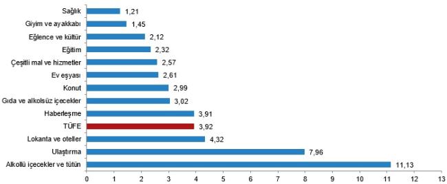 Haziran ayı enflasyon rakamları açıklandı!