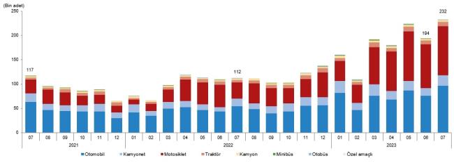 En çok satılan araç: Elektrikli mi? - Hibrit mi? - Benzinli ya da dizel mi?