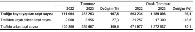 En çok satılan araç: Elektrikli mi? - Hibrit mi? - Benzinli ya da dizel mi?