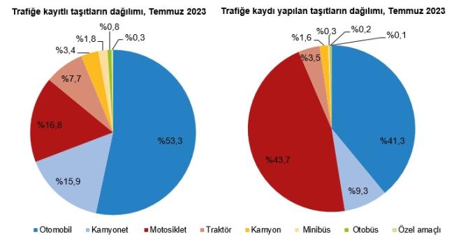 En çok satılan araç: Elektrikli mi? - Hibrit mi? - Benzinli ya da dizel mi?