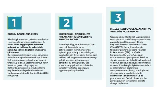 Şirketler için İKLİM Raporlama Rehberi!