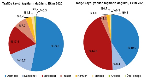 Ekim ayında kaç elektrikli araç satıldı? - TÜİK açıkladı!