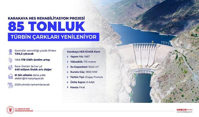 Türkiye'nin en büyük 2. BARAJI yenileniyor!