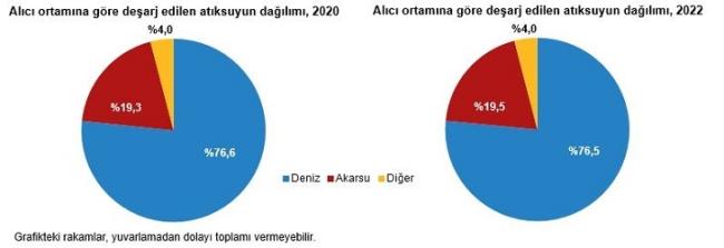 Su kaynaklarından ne kadar SU çekildi?