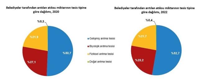 Su kaynaklarından ne kadar SU çekildi?