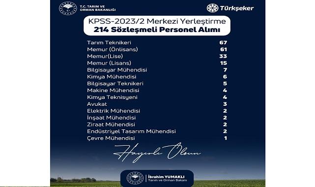 7158 personel alacak - Tarım ve Orman Bakanlığı!