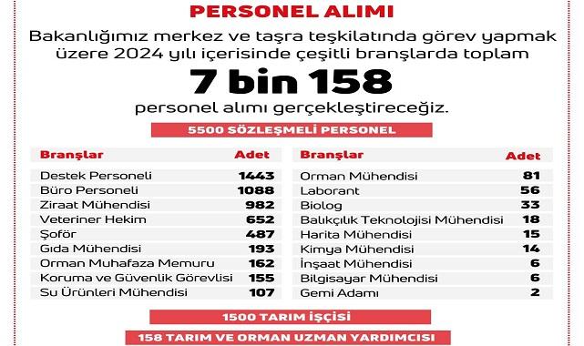 7158 personel alacak - Tarım ve Orman Bakanlığı!