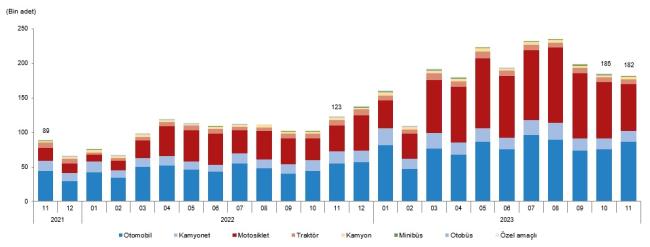 Çok satılan araçlar ve renkleri!