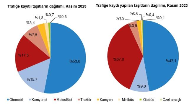 Çok satılan araçlar ve renkleri!