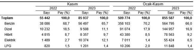 Çok satılan araçlar ve renkleri!