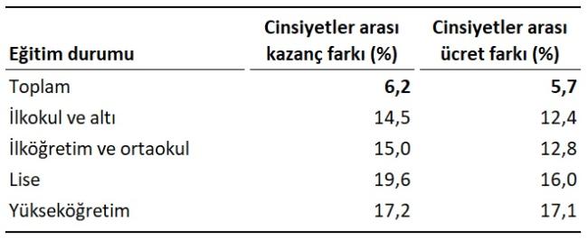 'En çok KAZANAN meslek ve sektörler' açıklandı!