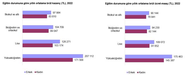 'En çok KAZANAN meslek ve sektörler' açıklandı!