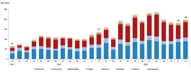Elektrikli - Hibrit araç sayısı artıyor - TÜİK açıkladı!