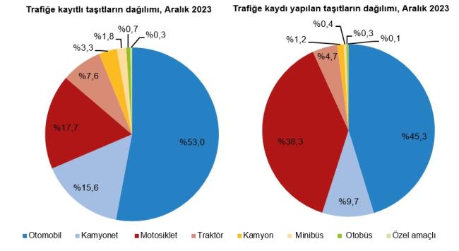 Elektrikli - Hibrit araç sayısı artıyor - TÜİK açıkladı!
