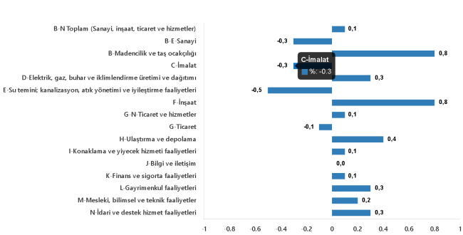 Enerji de var - Ücretli çalışan istatistikleri açıklandı!