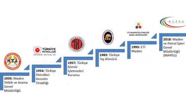 Türkiye Madencilik Tarihi? - Madenlerde kim hangi izni veriyor? - Madenlerde devlet hakkı ne kadar?