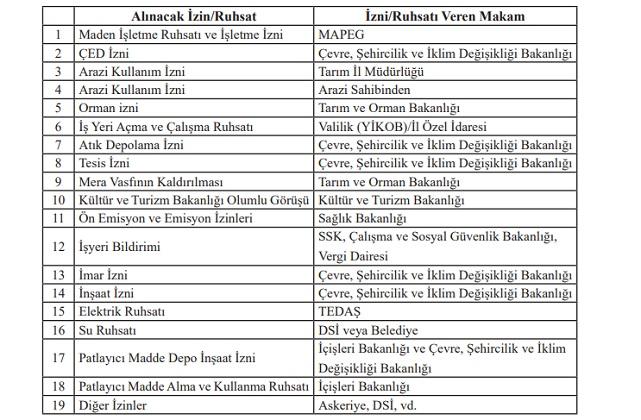 Türkiye Madencilik Tarihi? - Madenlerde kim hangi izni veriyor? - Madenlerde devlet hakkı ne kadar?