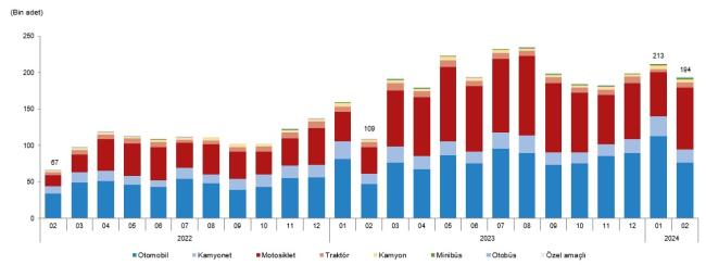 Türkiye'de ''15 milyon 410 bin 282 adet otomobilin' yüzde kaçı ''elektrikli ve hibrit'' biliyor musunuz?