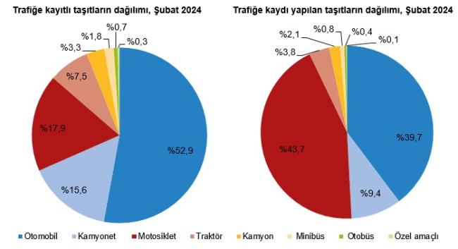 Türkiye'de ''15 milyon 410 bin 282 adet otomobilin' yüzde kaçı ''elektrikli ve hibrit'' biliyor musunuz?