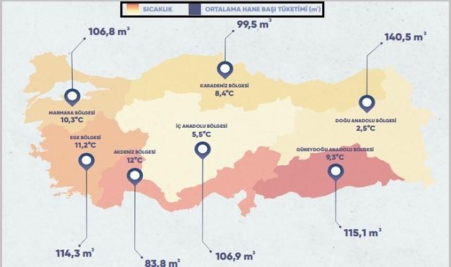 Bölgelere göre DOĞALGAZ tüketimi!