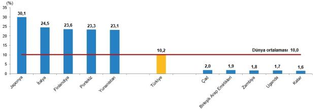 Türkiye'nin yaşlı nüfus haritası - TÜİK!