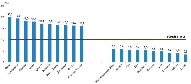 Türkiye'nin yaşlı nüfus haritası - TÜİK!