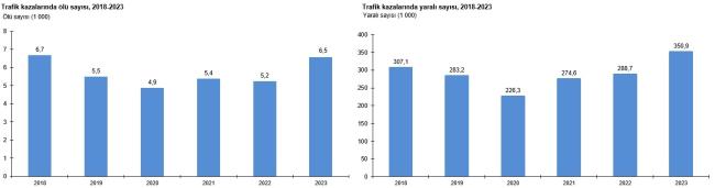 Türkiye'nin TRAFİK Kaza Raporu - ''En çok kaza hangi ay oluyor? - Kazalarda hata kimde? - Hangi araçlar kaza yapıyor?''