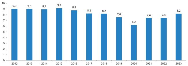 Türkiye'nin TRAFİK Kaza Raporu - ''En çok kaza hangi ay oluyor? - Kazalarda hata kimde? - Hangi araçlar kaza yapıyor?''