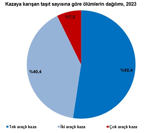 Türkiye'nin TRAFİK Kaza Raporu - ''En çok kaza hangi ay oluyor? - Kazalarda hata kimde? - Hangi araçlar kaza yapıyor?''