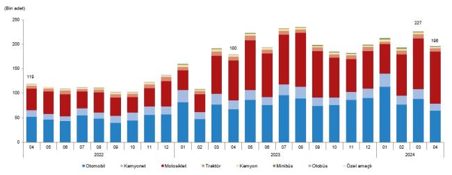 En fazla BENZİNLİ sıfır araç satılıyor - Ayrıntılar!