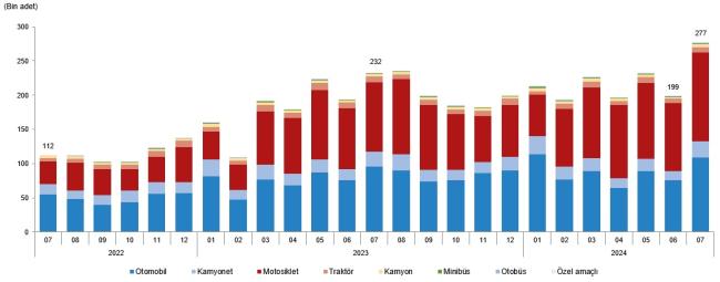 Türkiye'de elektrikli araç sayısı - Türkiye'de toplam araç sayısı!