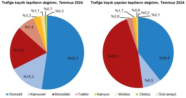 Türkiye'de elektrikli araç sayısı - Türkiye'de toplam araç sayısı!