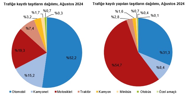 Motorlu araç satışları - Elektrikli ve hibrit araç satışları artmaya devam ediyor!