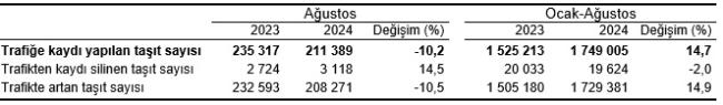 Motorlu araç satışları - Elektrikli ve hibrit araç satışları artmaya devam ediyor!