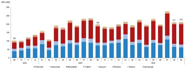 Eylül'de ELEKTRİKLİ araç satışları düştü - Motorlu Kara Taşıtları istatistikleri yayınlandı!