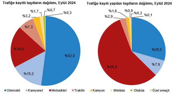 Eylül'de ELEKTRİKLİ araç satışları düştü - Motorlu Kara Taşıtları istatistikleri yayınlandı!