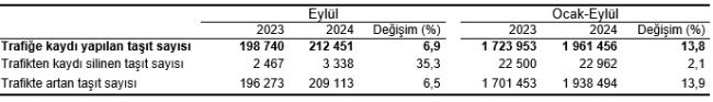 Eylül'de ELEKTRİKLİ araç satışları düştü - Motorlu Kara Taşıtları istatistikleri yayınlandı!