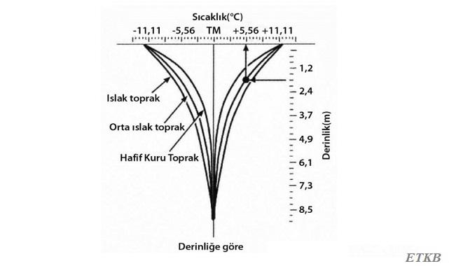 Isı pompası nedir? Isı pompası nerelerde kullanılır? Isı Pompası Klavuzu