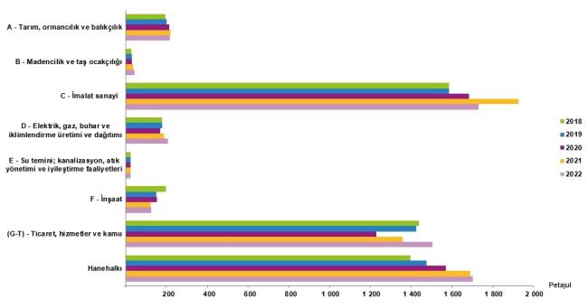 Enerji Hesapları yayınlandı - TÜİK