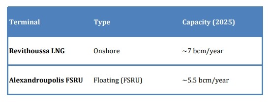 Dikey Gaz Koridoru - BOTAŞ Eski Genel Müdürü Gökhan Yardım ...