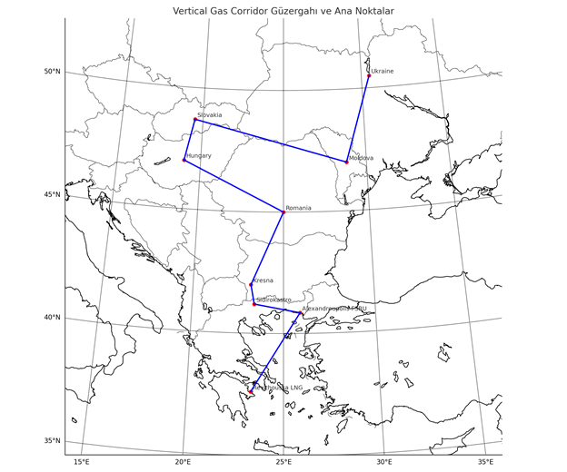 Dikey Gaz Koridoru - BOTAŞ Eski Genel Müdürü Gökhan Yardım ...