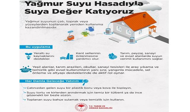 Yağmur suyu hasadı nedir? Yağmur suyu hasadı nasıl yapılır?