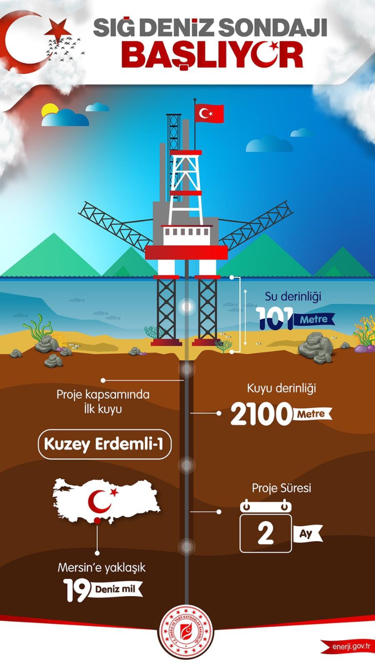 Mersin açıkları sığ denizde TÜRKİYE petrol böyle arayacak