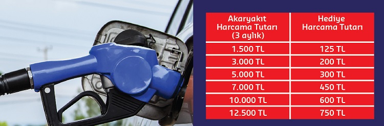 İşletmelere 750 TL’ye kadar akaryakıt hediyesi verecek